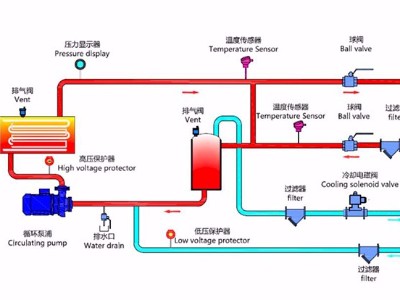 水式蜜桃国产在线播放工作原理？「蜜桃福利导航APP机械」最新管路图！