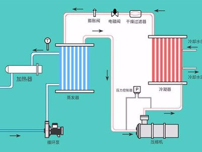 液体循环温控设备的几种类型，「蜜桃福利导航APP机械」提供系统化解决蜜桃APP观看视频