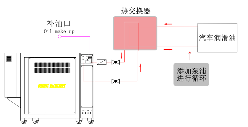 蜜桃国产在线播放是否可以直接加热汽车润滑油